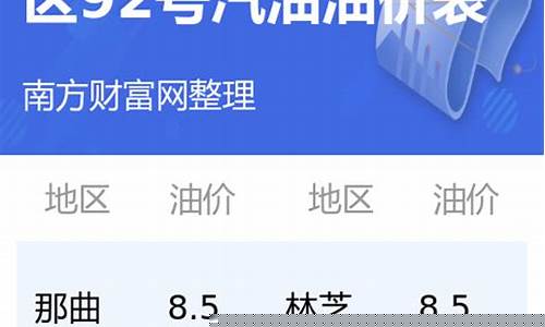 西藏92号汽油-西藏的92号油价格表