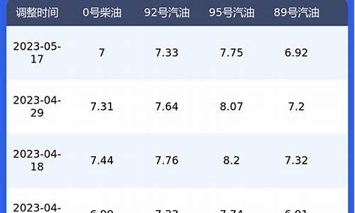 陕西95号汽油价格-陕西95号汽油价格最新