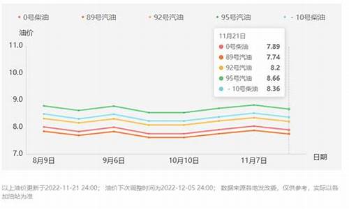 西安油价最近调整时间表图片-西安油价最近调整时间表
