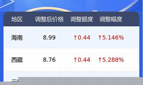 油价92汽油今天喀什-喀什今日油价