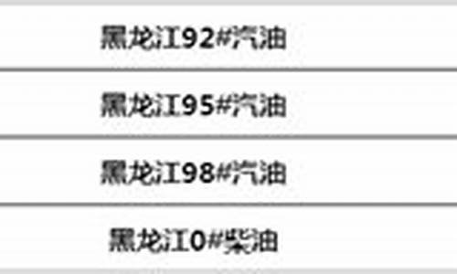 黑龙江省最新油价调整通知-黑龙江省最新油价调整