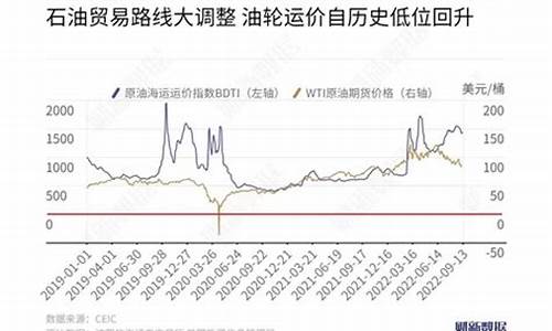 石油的稳定性-稳定石油价格建议调整吗