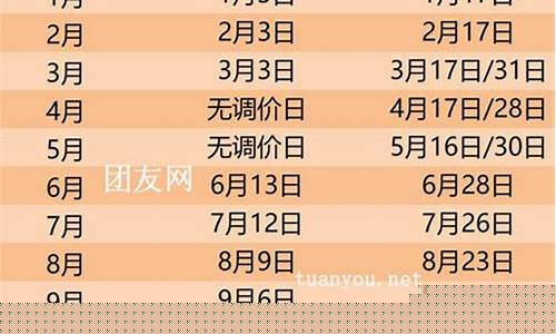 济南汽油油价-济南油价调整时间表