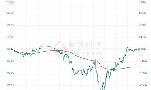 国际原油价格限制-国际原油价格标准
