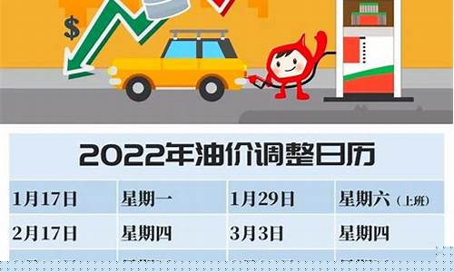 凌源油价最新调整表格-凌源今日油价