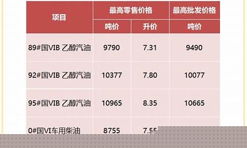 安徽省92号汽油油价-安徽92号油价调整时间
