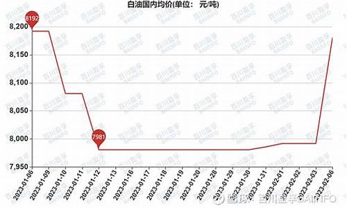 山西潞安集团白油价格-潞安10号白油指标