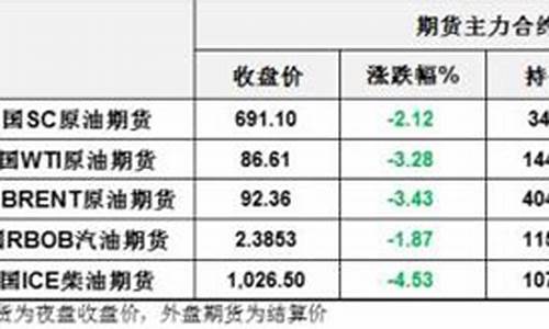 油价下跌利空大宗商品-油价下跌受益股票