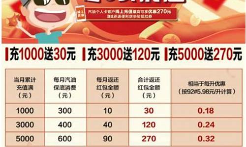 汽油保险锁定油价-汽油保护价