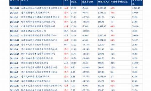 海宁最新油价调整消息-海宁加油站电话