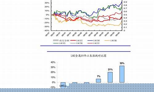 油价调整消息四川巴中-巴中汽油最新价格