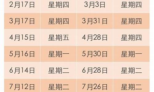 重庆19号油价调整时间是多少-重庆19号油价调整时间