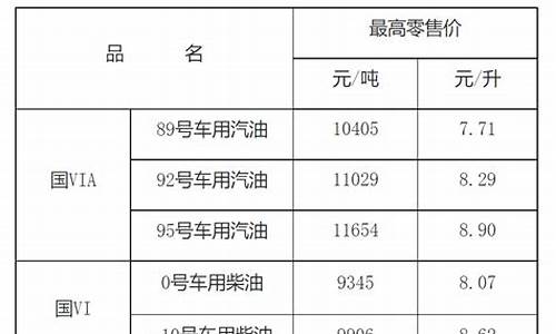 现在江西汽柴油价格-现在江西汽柴油价格多少