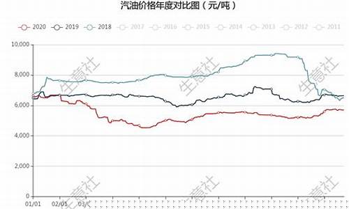 油价地板价对应的是多少钱-汽油地板价与原油价格