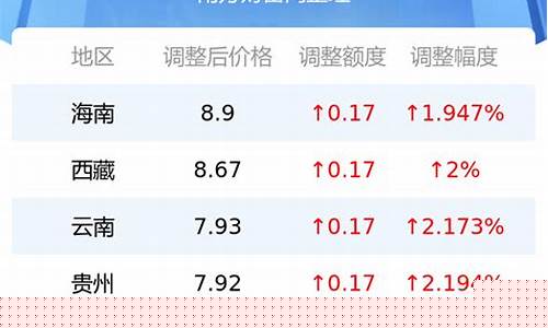 喀什油价92汽油价-喀什油价92汽油价格表