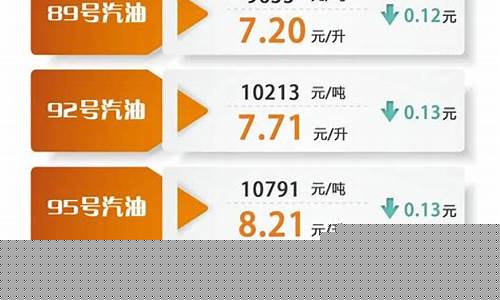 19号油价调整最新深圳-深圳95号油价格