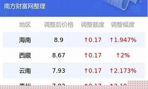 许昌92汽油今日价格-许昌92汽油价钱
