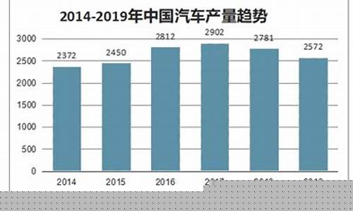 国产汽油价值分析-国内汽油零售价格