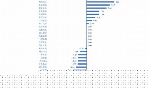 本次汽车柴油价格调整-柴油这次调价是涨是落