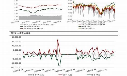 油价调整7.12-油价1228几点调整