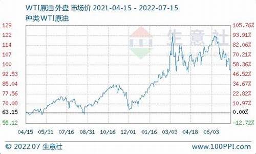 济南铁路柴油价格调整表-济南铁路柴油价格调整表图片
