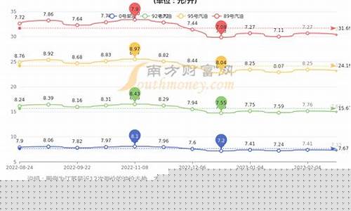 中俄石油价格-中俄汽油价格对比
