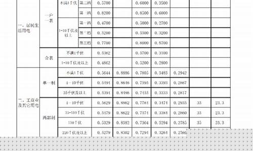 河北石油价格工商会-河北省石油和化工业协会