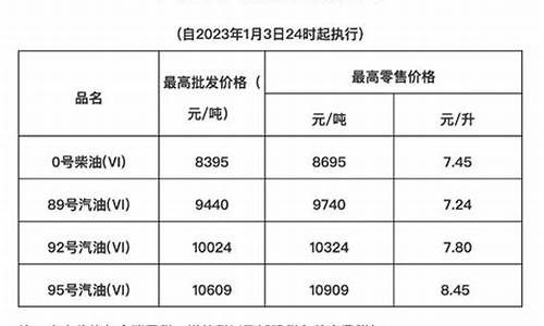 海南省油价调整吗-海南油价调整通知