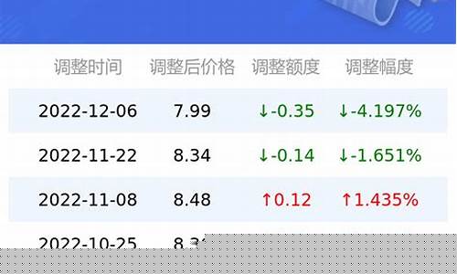 广东油价92汽油-广东92汽油价钱