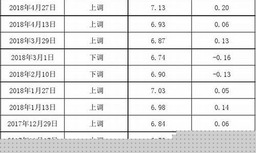 北京最近一次油价调整-北京最新油价调整