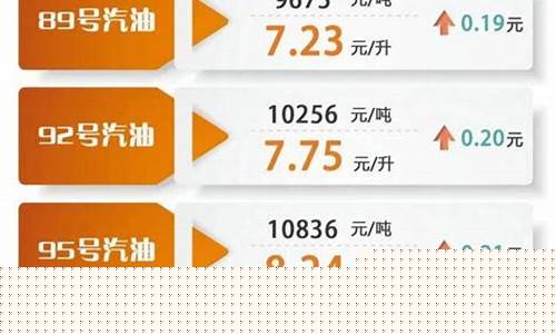 油价调价规则-油价调整比例怎么算的呀