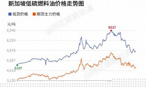 华东石油股份有限公司-华东燃料油价格高原因