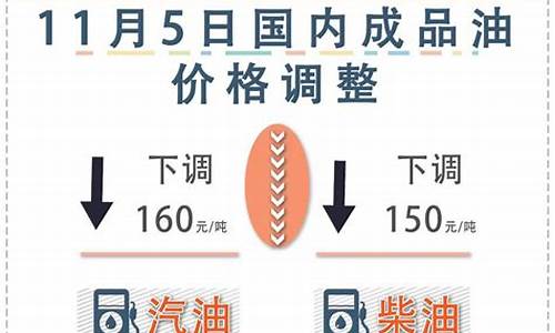 下次油价调整趋势-下次油价调整能降多少