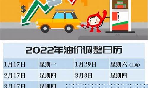 德州最新油价调整表-德州油价调整最新消息