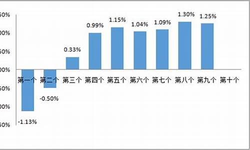 淮北石油价调整最新消息-淮北石油今日油价
