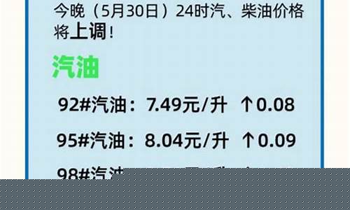 油价最新消息调整14号-油价147