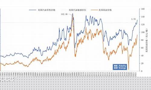 美国汽油价格查询-美国汽油价格计算