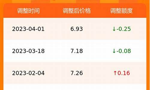 汽油价格合肥最新报价-汽油价格合肥最新报价表