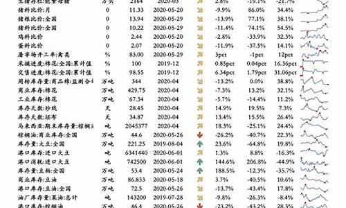 中国石化下次油价调整-中国石化下次油价调整表
