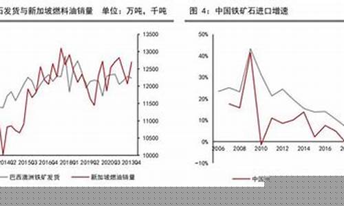 新加坡船舶燃料油价格表-新加坡船舶燃料油价格表图片