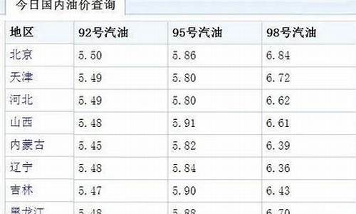 辽宁汽油价格92号-辽宁92号油价调整