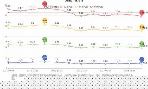 陇县92号汽油多少钱-陇县汽油价钱查询