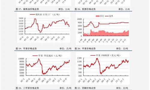 下期油价调整日-油价下期调整趋势分析