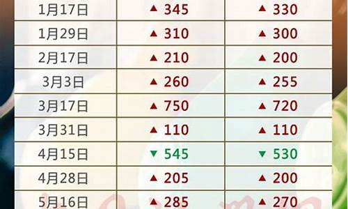 成品油油价调整日期何时开启-成品油价格预计调整方案