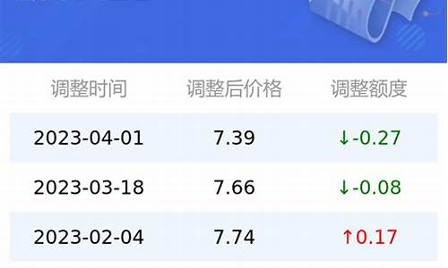泰安92号汽油价格-太安92号汽油价格多少