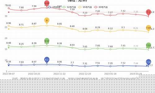 重庆汽油涨价最新通知2020-重庆汽油价格调整