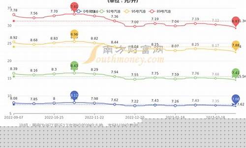 杭州明天汽油价格是多少-杭州汽油调价时间