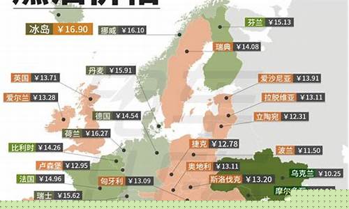 欧洲汽油价格最新行情-欧洲汽油价格最新行情走势图