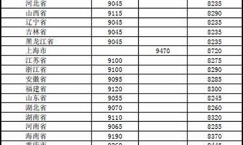单县成品油价格调整最新消息-单县成品油价格调整