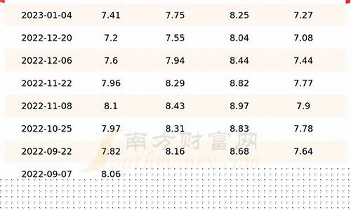 江苏油价什么时候下调-江苏省下轮油价调整消息
